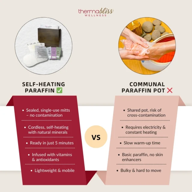 Self-Heating Paraffin vs  Communal Paraffin Pot – Time to Upgrade Your Spa Services

Traditional communal paraffin pots are slow, messy, and pose hygiene risks that today’s clients notice. From constant reheating to the chance of cross-contamination, they require more staff time and create more operational friction. In a competitive spa market, using outdated tools can impact both your client experience and your reputation.

Self-heating paraffin changes the game. These cordless, single-use mitts are ready in five minutes, infused with vitamins and antioxidants, and eliminate cleanup entirely. They offer spa owners a faster, safer, and more premium option—perfect for modern clients and efficient teams. It’s not just an upgrade—it’s a smarter way to run your spa.

#OldVsNew #SpaUpgrade #ModernSpaSolutions #SmartBeautySwitch #thermabliss #thermablisswellness #healthandwellness  #paraffinspa #spakit #spaindustry #massagetherapist #massagetherapy #stonemassage 
#stonemassagetherapy  #eyemask #shellmassage #beautytreatment #spatreatment #spaexperience #lavashellmassage #lavagel #Luxury #hotlavashellmassage #hotstonemassage